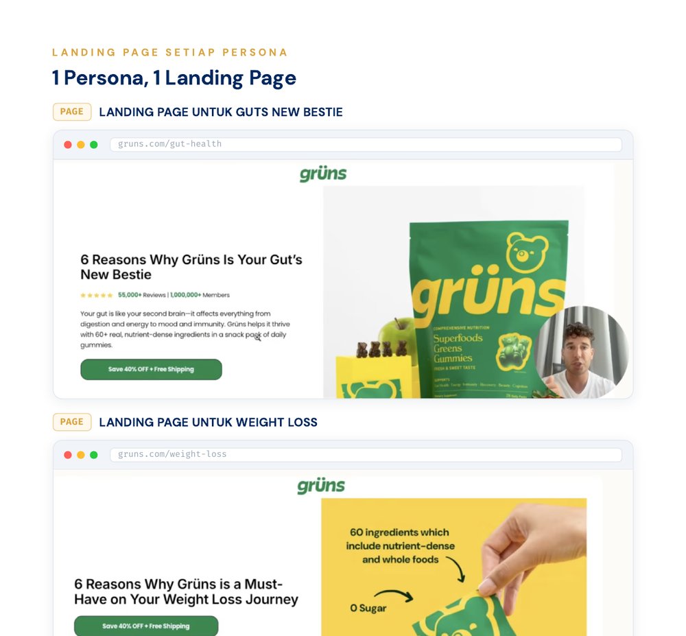 Langkah 5 — Contoh landing page berbeza untuk persona gut health dan weight loss